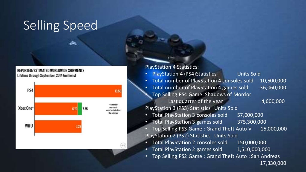 Unit 1 Presentation PlayStation 4