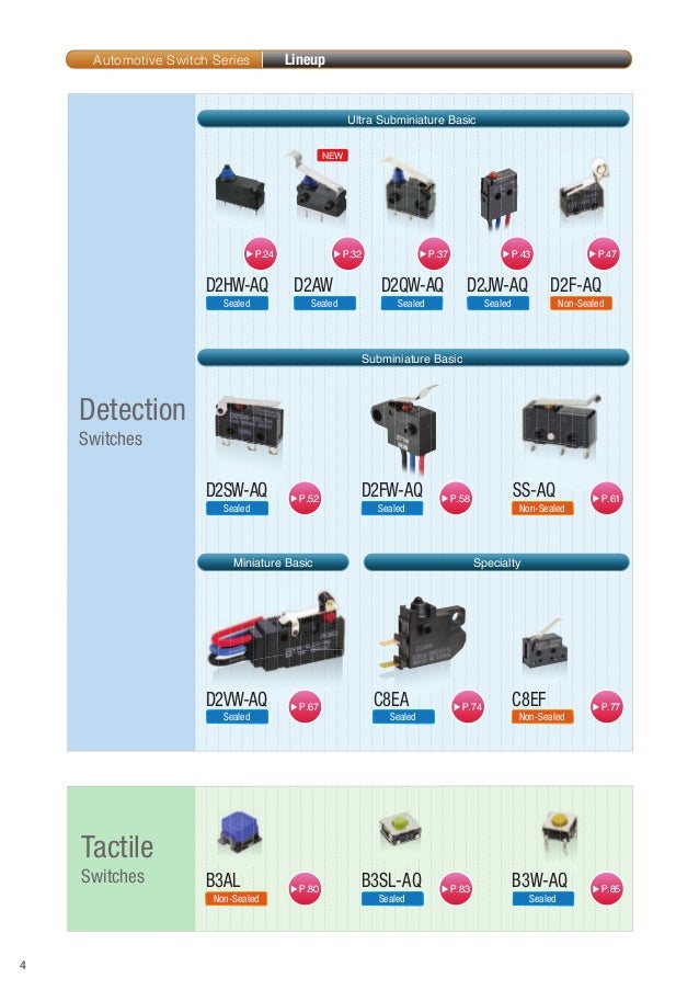 OMRON_Automotive SW catalogue