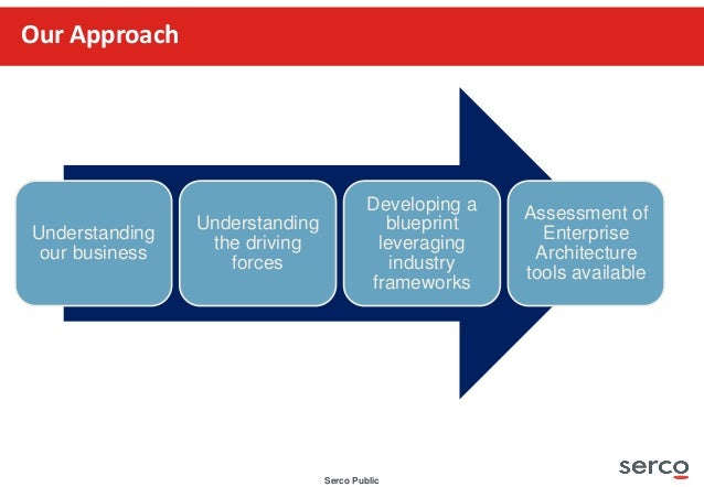 Gartner EA Presentation v1