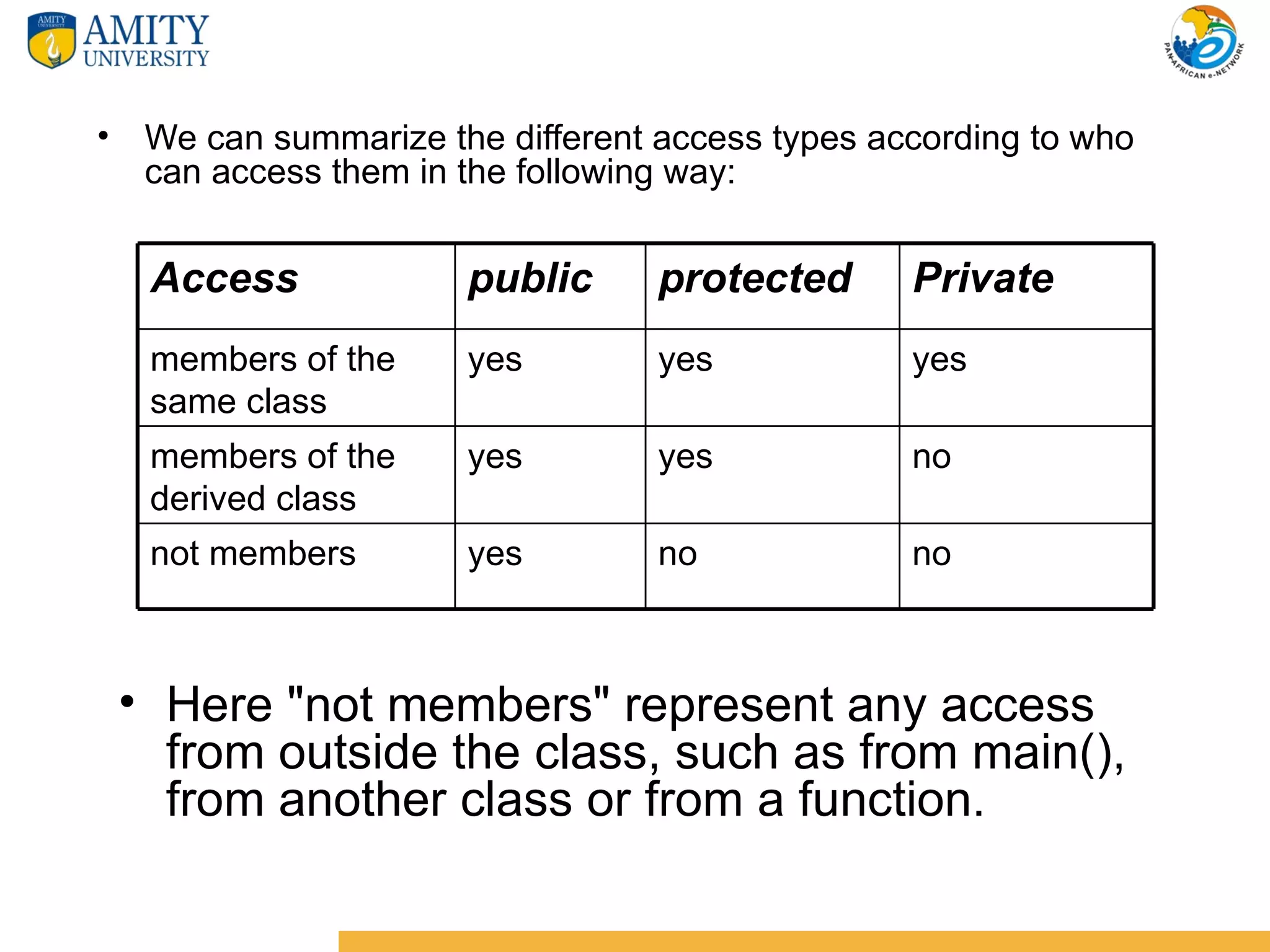 •    We can summarize the different access types according to who
     can access them in the following way:


     Access             public      protected      Private
     members of the     yes         yes            yes
     same class
     members of the     yes         yes            no
     derived class
     not members        yes         no             no



    • Here "not members" represent any access
      from outside the class, such as from main(),
      from another class or from a function.
 