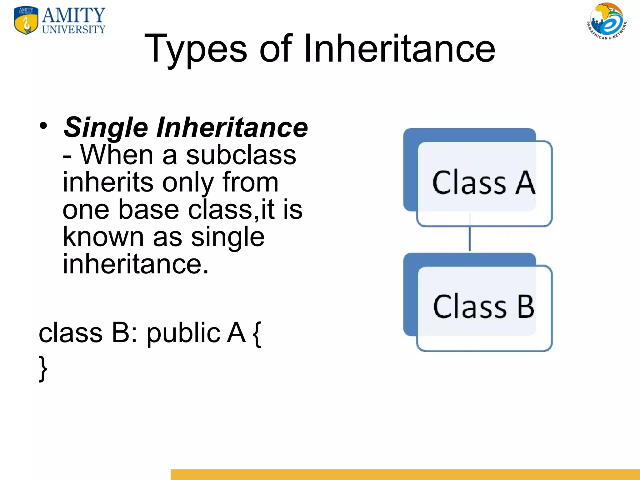 Types of Inheritance
• Single Inheritance
  - When a subclass
  inherits only from
  one base class,it is
  known as single
  inheritance.

class B: public A {
}
 