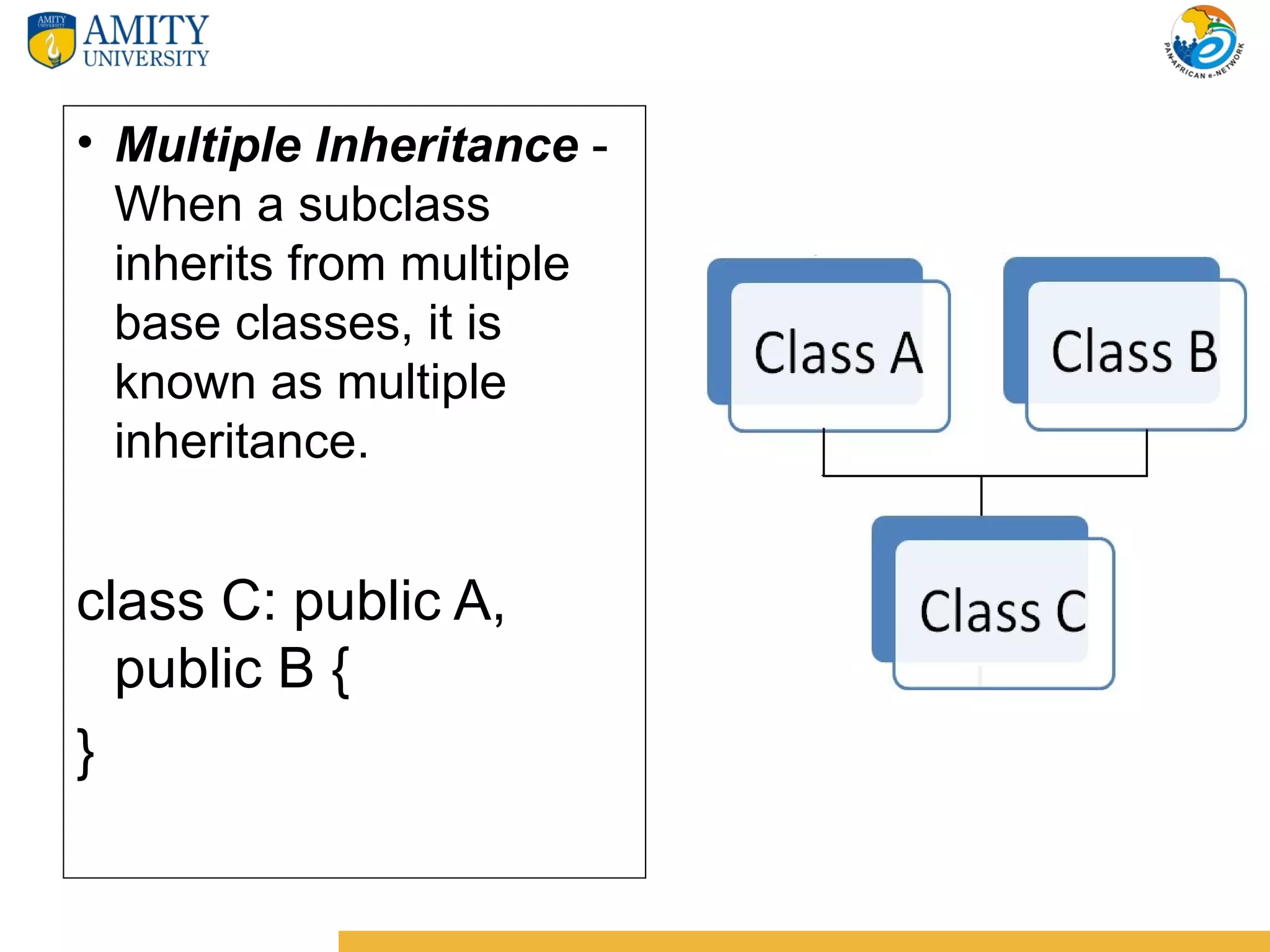 • Multiple Inheritance -
  When a subclass
  inherits from multiple
  base classes, it is
  known as multiple
  inheritance.


class C: public A,
  public B {
}
 