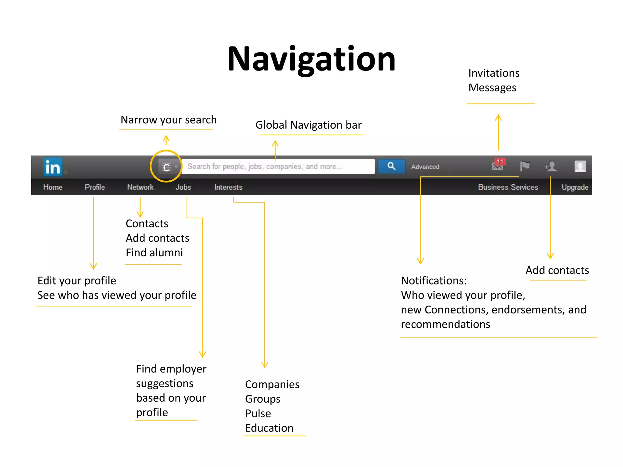Navigation
c
Narrow your search
Edit your profile
See who has viewed your profile
Contacts
Add contacts
Find alumni
Companies
Groups
Pulse
Education
Invitations
Messages
Notifications:
Who viewed your profile,
new Connections, endorsements, and
recommendations
Add contacts
Find employer
suggestions
based on your
profile
Global Navigation bar
 