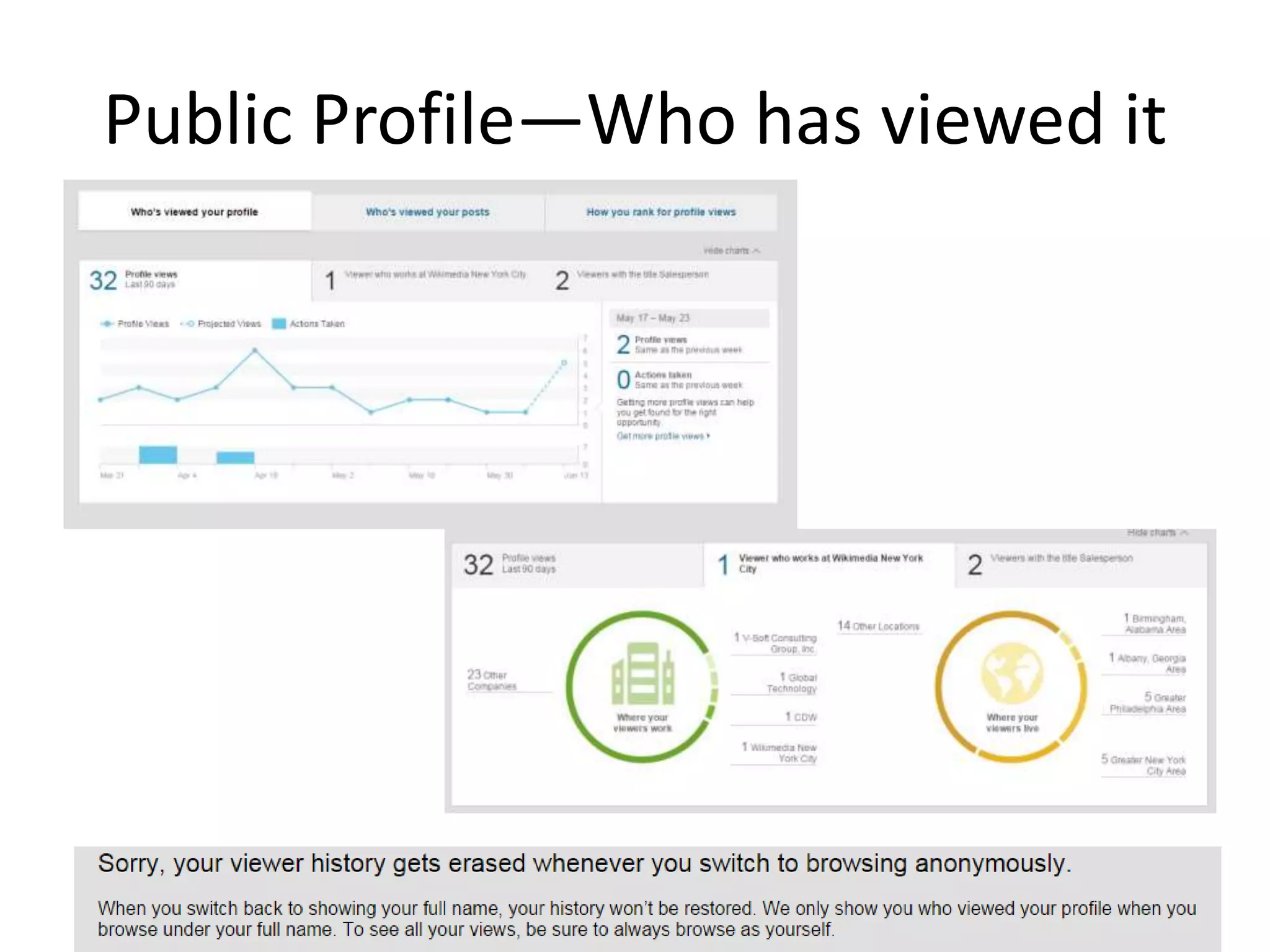 Public Profile—Who has viewed it
 