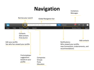 Navigation
c
Narrow your search
Edit your profile
See who has viewed your profile
Contacts
Add contacts
Find alumni
Companies
Groups
Pulse
Education
Invitations
Messages
Notifications:
Who viewed your profile,
new Connections, endorsements, and
recommendations
Add contacts
Find employer
suggestions
based on your
profile
Global Navigation bar
 