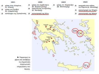 ► Παρατηρώ το
χάρτη και αναφέρω
τις σημαντικές
στρατιωτικές
επιχειρήσεις του
Αγώνα.
 