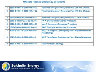 Offshore Pipeline Emergency Documents
1 5600-Z-90-04-P-0017-00 Rev 02 Pipelines Emergency Response Plan (PA-A to Chaivo)
2 5600-Z-90-04-P-0016-00 Rev 02 Pipelines Emergency Response Plan (PA-B to Chaivo)
3 5600-Z-90-04-P-0018-00 Rev 02 Pipelines Emergency Response Plan (LUN-A to OPF)
4 2000-S-00-N-P-3272-00 Rev 06 PA-A Emergency Response Procedure
5 4000-S-90-04-P-0007-00 Rev 03 Lun-A Emergency Response Procedure
6 3000-S-90-04-P0008-00 Rev 02 PA-B Emergency Response Procedure
7 4000-S-56-43-P-0001-00 Rev 01 MEG Tie-In Spool Contingency Plan - Replacement with
Flexible Pipe
8 5025-S-90-90-P-0004-00 Rev 0 MEG Tie-In Spool Contingency Plan - Diving Workscope
9 5600-S-90-01-T-0019-00 Rev P1 Pipeline Repair Strategy
 