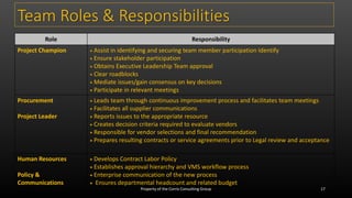 Role Responsibility
Project Champion  Assist in identifying and securing team member participation Identify
 Ensure stakeholder participation
 Obtains Executive Leadership Team approval
 Clear roadblocks
 Mediate issues/gain consensus on key decisions
 Participate in relevant meetings
Procurement
Project Leader
 Leads team through continuous improvement process and facilitates team meetings
 Facilitates all supplier communications
 Reports issues to the appropriate resource
 Creates decision criteria required to evaluate vendors
 Responsible for vendor selections and final recommendation
 Prepares resulting contracts or service agreements prior to Legal review and acceptance
Human Resources
Policy &
Communications
 Develops Contract Labor Policy
 Establishes approval hierarchy and VMS workflow process
 Enterprise communication of the new process
 Ensures departmental headcount and related budget
Team Roles & Responsibilities
Property of the Corris Consulting Group 17
 
