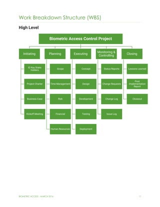 BiometricAccessControlProjectPlanFlat | PDF