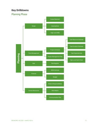 BiometricAccessControlProjectPlanFlat | PDF