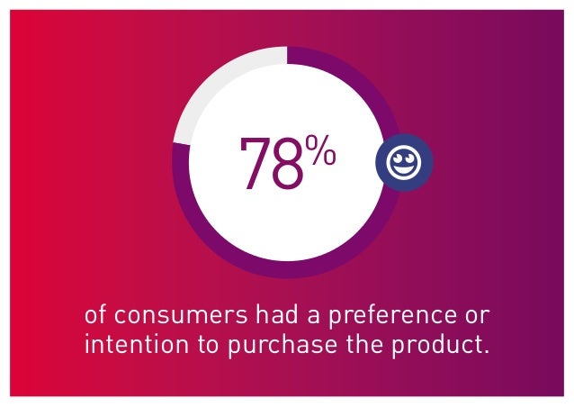 Case study on beauty products image