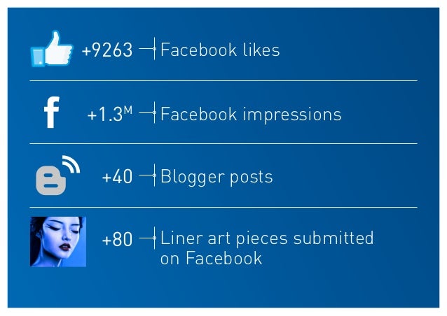 Study of beauty products image