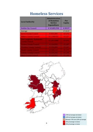6
Homeless Services
Local Authority
Administration
of Homeless
Service
Expenditure
Per
Capita
Dublin City Council € 45,885,598 € 89.97
Average € 14.15
Kerry County Council € 833,095 € 5.73
Kildare County Council € 1,108,925 € 5.27
Dún Laoghaire- Rathdown
County Council
€ 1,016,000 € 4.93
Carlow County Council € 156,835 € 2.87
Wicklow County Council € 336,899 € 2.47
Meath County Council € 325,111 € 1.77
Galway County Council € 235,242 € 1.34
Mayo County Council € 169,492 € 1.30
 