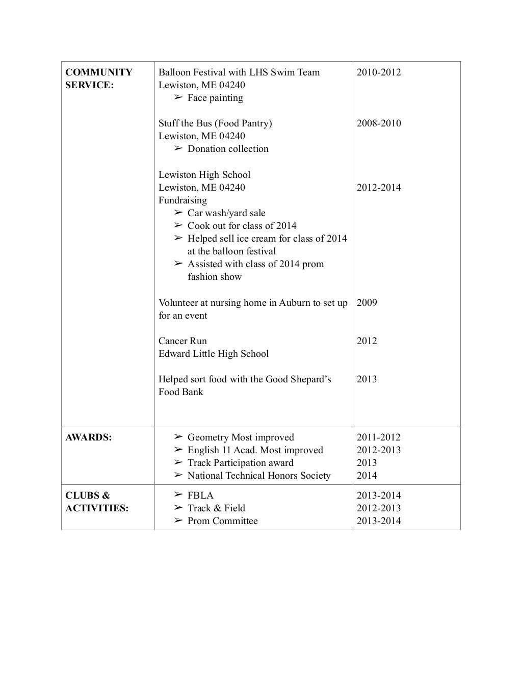completed resume for esther 7 - Completed Resume For Esther7 3 1024