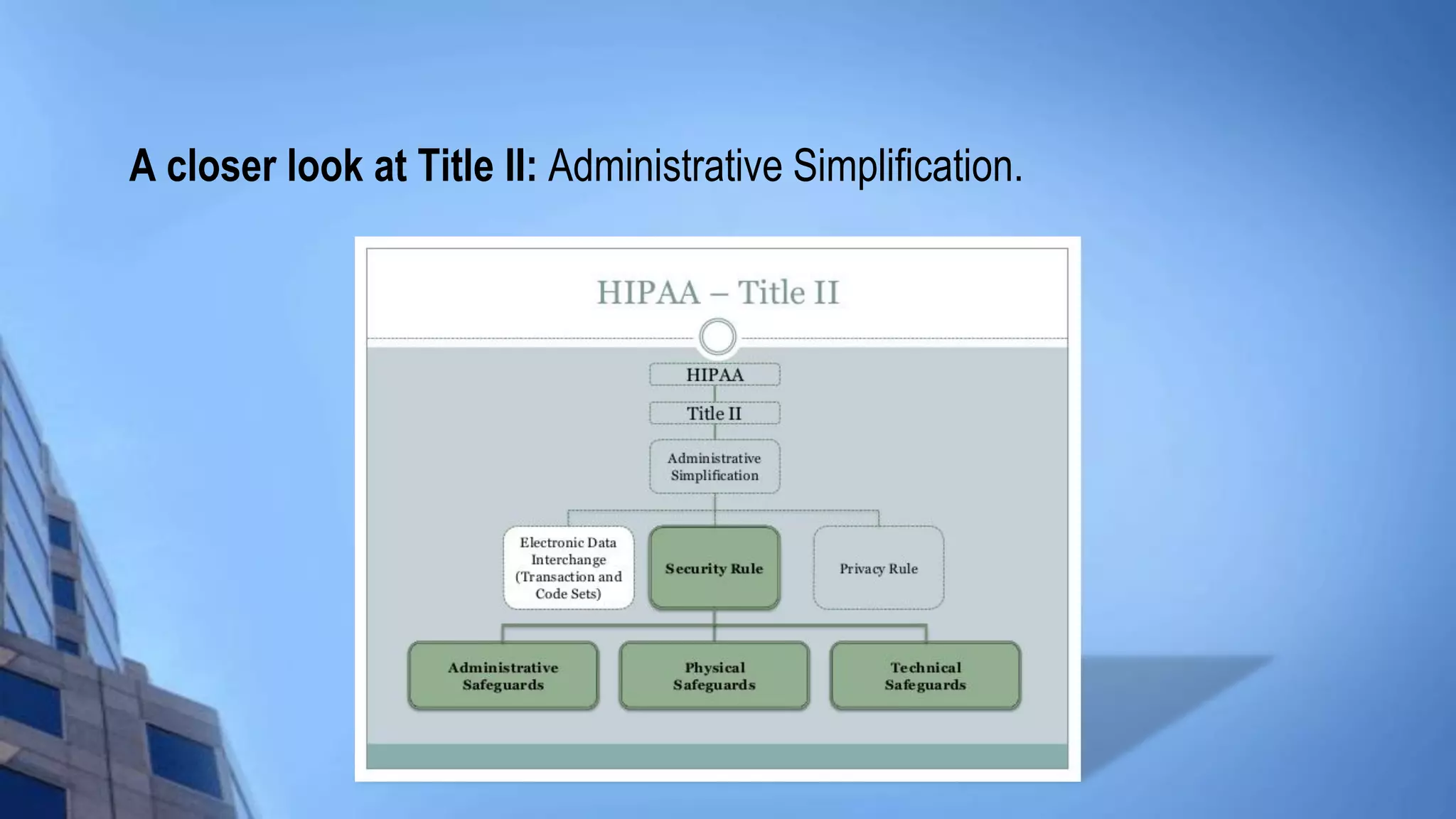 A closer look at Title II: Administrative Simplification.
 