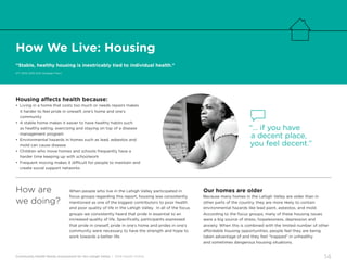Community Health Needs Assessment for the Lehigh Valley | 2016 Health Profile
14
How We Live: Housing
“Stable, healthy housing is inextricably tied to individual health.”
(FY 2010-2015 HUD Strategic Plan)
When people who live in the Lehigh Valley participated in
focus groups regarding this report, housing was consistently
mentioned as one of the biggest contributors to poor health
and poor quality of life in the Lehigh Valley. In all of the focus
groups we consistently heard that pride in essential to an
increased quality of life. Specifically, participants expressed
that pride in oneself, pride in one’s home and prides in one’s
community were necessary to have the strength and hope to
work towards a better life.
Our homes are older
Because many homes in the Lehigh Valley are older than in
other parts of the country, they are more likely to contain
environmental hazards like lead paint, asbestos, and mold.
According to the focus groups, many of these housing issues
were a big source of stress, hopelessness, depression and
anxiety. When this is combined with the limited number of other
affordable housing opportunities, people feel they are being
taken advantage of and they feel “trapped” in unhealthy
and sometimes dangerous housing situations.
How are
we doing?
Housing affects health because:
•	Living in a home that costs too much or needs repairs makes
it harder to feel pride in oneself, one’s home and one’s
community
•	A stable home makes it easier to have healthy habits such
as healthy eating, exercising and staying on top of a disease
management program
•	Environmental hazards in homes such as lead, asbestos and
mold can cause disease
•	Children who move homes and schools frequently have a
harder time keeping up with schoolwork
•	Frequent moving makes it difficult for people to maintain and
create social support networks
“… if you have
a decent place,
you feel decent.”
 
