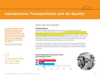 Community Health Needs Assessment for the Lehigh Valley | 2016 Health Profile
19
Intersections: Transportation and Air Quality
How are we doing?
Transportation
People in the Lehigh Valley spend more time in their cars and less time using public
transportation than the Pennsylvania or US average. More than 80% of people in Lehigh and
Northampton Counties drive alone to work, and among those who do, roughly 1 in 3 commute
more than 30 minutes alone in their cars every day. Besides being inconvenient, inefficient and
creating air pollution, long commutes alone also take away from the amount of time in a day
that people can spend exercising, eating nutritious meals, engaging with their families and
friends, furthering their educations and enjoying leisure time activities.
Limited public transportation and long commute times limit employment opportunities for
many because of the distance and difficulty in commuting. And, lack of access to reliable
transportation makes it difficult to keep doctor’s appointments, creating a barrier to health
care access.
“Walkable, bikeable, transit-
oriented communities are
associated with healthier
populations that have more
physical activity, lower body
weight, lower rates of traffic
injuries, less air pollution
and improved mobility for
non-drivers.”
–Robert Wood Johnson Foundation, “How Does
Transportation Affect Health?” October 2012
“If you don’t have
a car out here,
you are stuck.”
Percent Population Using Public Transit
for Commute to Work
(US Census, ACS 2009-13)
•
2%
•
4%
•
6%
•
8%
•
10%
•
0%
PA 5.41%
Report
Area 1.74%
US 5.01%
 