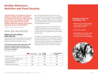 Community Health Needs Assessment for the Lehigh Valley | 2016 Health Profile
22
Healthy Behaviors:
Nutrition and Food Security
Exercise, Fruits and
Vegetables Can:
•	Reduce the risk of heart disease,
stroke, digestive problems and
certain types of cancer
•	Lower blood pressure
•	Help stabilize blood sugar, which
can make you less hungry and
lower the risk of Type II Diabetes
“Good nutrition is an important part of
leading a healthy lifestyle. Combined
with physical activity, your diet can help
you to reach and maintain a healthy
weight, reduce your risk of chronic
diseases (like heart disease and cancer),
and promote your overall health.”
–President’s Council on Fitness, Sports and Nutrition
How are we doing?
Where you live affects
what you eat.
When we look at the Lehigh Valley as a whole, the
robust urban-rurual mix and the mix of incomes
makes fresh foods an available resource.
The Food Environment Index which takes both
proximity to healthy foods and income into
account, is relatively high in the Lehigh Valley
(0 = low, 10 = highest).
(County Health Rankings 2015)
But, just because healthy foods are for sale in
many places, does not mean they are accessible to
everyone. If we look deeper, we have a significant
proportion of children eligible for free or reduced
lunch (indicating family income less than 160% of
the Federal Poverty Level).
In Lehigh County, nearly 2 out of 5 (37%) of all
children are eligible for free and reduced lunch.
In Northampton County, nearly 1 in 3 (27%) of all
children are also living below 160% of the Federal
Poverty Level.
In addition, 13% of households in Lehigh County
and 12% of households in Northampton County are
experiencing food insecurity. This means that for
more than 10% of households in the Lehigh Valley,
access to adequate food quality and amount is
limited by a lack of money and other resources.
Pennsylvania
Lehigh
County
Northampton
County
Food Insecurity 14% 13% 12%
Limited Access to Healthy Food 4% 4% 4%
Children Eligible for Free
or Reduced Lunch
34% 37% 27%
Food Environment Index 7.7 7.9 8.1
 