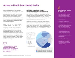Community Health Needs Assessment for the Lehigh Valley | 2016 Health Profile
28
Mental health and physical well-being are
directly connected. Research shows that good
mental health and a positive outlook improves
physical health. Poor mental health increases
the risk for many health problems including
heart disease, cancer and diabetes. Poor
physical health also puts people at greater risk
for mental health problems, just as people with
mental health problems are at greater risk for
physical health problems.
How are we doing?
Like primary care, the Lehigh Valley has a
significant number of mental health providers
across Lehigh and Northampton Counties.
But, that does not mean that everyone who
needs help gets it. In addition to the barriers of
transportation, schedules, insurance, language
and others that exist for primary health care,
mental health care continues to have a negative
stigma that often prevents people who need
care from accessing it.
People in the Lehigh Valley
struggle with mental health issues
According to the 2013 Pennsylvania Youth Survey, more
than 1 in 3 teens in Lehigh and Northampton Counties
surveyed indicated they “felt depressed or sad most days
in the last 12 months.” And, more than 15% of people
over 65 in Lehigh and Northampton Counties were being
treated for depression. (County Health Rankings 2015)
Additionally, according to the County Health Rankings
report, people in Lehigh County reported an average of
3.4 and Northampton County reported having 3.9 “poor
mental health days” out of the last 30 days. While these
numbers are consistent with the Pennsylvania average of
3.6 poor mental health days in the last 30 days, we think
we can do better.
What can one person
do about it?
•	Don’t ignore a cry for help
from someone you know. A
coworker or family member
may just need you to ask and
show you care.
•	If someone you know is
struggling, show your support
verbally and non-verbally.
Encourage the person to seek
help and talk to someone
who is trained to help with
emotional problems.
•	Trust your suspicions and
gently ask direct questions
about whether someone you
know is depressed or thinking
about suicide.
•	Take all talk of suicide
seriously, even if it’s only in
passing. Help is available.
Suicide Prevention Hotline:
1-800-784-2433
Access to Health Care: Mental Health
Access to Mental
Health Care Providers
(Per 100,000 Pop.)
by County
(SAMHSA 2014,
County Health Rankings 2014,
Community Commons)
● 55.1 - 120
● 30.1 - 55
● Under 30.1
● No Data or
Data Suppressed
● Community Mental Health Center
● Mental Health Facilities: Adult Services
● Mental Health Facilities: Youth Services
Northampton
Lehigh
Allentown
Bethlehem
“If you are worried about
someone’s safety, ask
them! Asking will not make
them worse – it will help
you help them.”
 