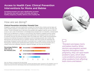 Community Health Needs Assessment for the Lehigh Valley | 2016 Health Profile
30
Accessing prenatal care early significantly increases
the chances that both mother and baby will have a
healthy pregnancy, healthy delivery and a healthy life.
How are we doing?
Clinical Prevention Activities: Prenatal Care
Engaging in prenatal care early significantly increases the chances that a mother and her baby will
have a healthy pregnancy and healthy birth, which helps ensure a healthy life path for the baby and
mother. A lack of prenatal care or late entry into prenatal care suggests a barrier such as a lack of
access to care, a lack of information or knowledge about prenatal care or its benefits, a mental health
barrier such as depression or anxiety, or social barriers that influence a pregnant woman’s ability
and willingness to access care. Pennsylvania has significantly more pregnant women with late or
no prenatal care than the national average. Within this target area, when Lehigh and Northampton
Counties are combined, the percent of pregnant women accessing prenatal care is better than
Pennsylvania, but worse than the US in general. However, when the counties are separated, the
percentage of pregnant women with late or no prenatal care in Lehigh County is worse than the
Pennsylvania, indicating that significantly fewer pregnant women are accessing prenatal care in
Lehigh County than statewide, national or regional averages; we think we can do better.
Percentage Mothers
with Late or
No Prenatal Care
Note: This indicator is compared with the state average.
Data Source: Centers for Disease Control and Prevention, National Vital Statistics System. Accessed via CDC WONDER. Centers for
Disease Control and Prevention, Wide-Ranging Online Data for Epidemiologic Research. 2007-10. Source geography: County
•
0
•
5
•
10
•
15
•
20
•
25
•
30
Pennsylvania
Lehigh County
Northampton County
US 17.25%
26.84
22.54%
26.79%
“Prenatal care keeps moms
and babies healthy. When
doctors see pregnant women
regularly throughout their
pregnancy, they can spot health
problems early, which often
cures problems and prevents
other problems from affecting
both moms and babies.”
Access to Health Care: Clinical Prevention
Interventions for Moms and Babies
 
