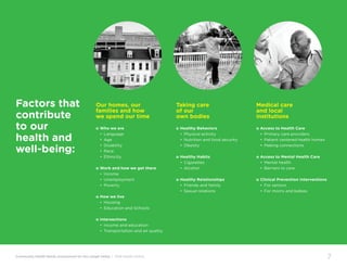 Community Health Needs Assessment for the Lehigh Valley | 2016 Health Profile
7
Factors that
contribute
to our
health and
well-being:
Our homes, our
families and how
we spend our time
o	Who we are
	 •	Language
	 •	Age
	 •	Disability
	 •	Race
	 •	Ethnicity
o	Work and how we get there
	 •	Income
	 •	Unemployment
	 •	Poverty
o	How we live
	 •	Housing
	 •	 Education and Schools
o	Intersections
	 •	Income and education
	 •	Transportation and air quality
Taking care
of our
own bodies
o	Healthy Behaviors
	 •	 Physical activity
	 •	 Nutrition and food security
	 •	Obesity
o	Healthy Habits
	 •	Cigarettes
	 •	Alcohol
o	Healthy Relationships
	 •	 Friends and family
	 •	 Sexual relations
Medical care
and local
institutions
o	Access to Health Care
	 •	 Primary care providers
	 •	 Patient centered health homes
	 •	 Making connections
o	Access to Mental Health Care
	 •	 Mental health
	 •	 Barriers to care
o	Clinical Prevention Interventions
	 •	 For seniors
	 •	 For moms and babies
 