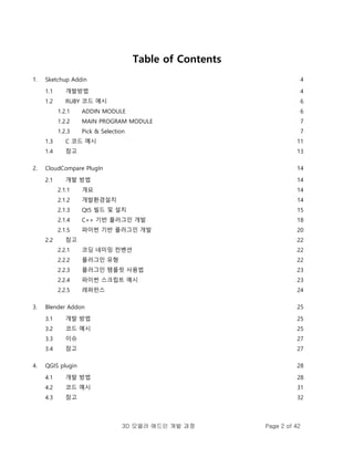 3D 모델러 애드인 개발 과정 Page 2 of 42
Table of Contents
1. Sketchup Addin 4
1.1 개발방법 4
1.2 RUBY 코드 예시 6
1.2.1 ADDIN MODULE 6
1.2.2 MAIN PROGRAM MODULE 7
1.2.3 Pick & Selection 7
1.3 C 코드 예시 11
1.4 참고 13
2. CloudCompare PlugIn 14
2.1 개발 방법 14
2.1.1 개요 14
2.1.2 개발환경설치 14
2.1.3 Qt5 빌드 및 설치 15
2.1.4 C++ 기반 플러그인 개발 18
2.1.5 파이썬 기반 플러그인 개발 20
2.2 참고 22
2.2.1 코딩 네미밍 컨벤션 22
2.2.2 플러그인 유형 22
2.2.3 플러그인 템플릿 사용법 23
2.2.4 파이썬 스크립트 예시 23
2.2.5 레퍼런스 24
3. Blender Addon 25
3.1 개발 방법 25
3.2 코드 예시 25
3.3 이슈 27
3.4 참고 27
4. QGIS plugin 28
4.1 개발 방법 28
4.2 코드 예시 31
4.3 참고 32
 