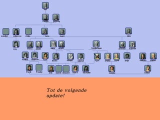 Tot de volgende update! 