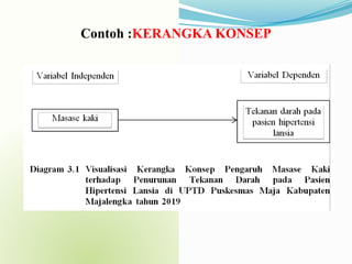 Contoh :KERANGKA KONSEP
 