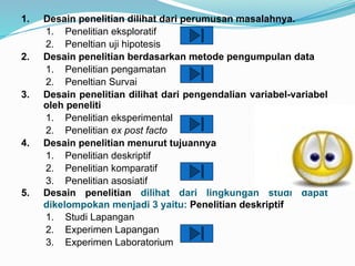 1. Desain penelitian dilihat dari perumusan masalahnya.
1. Penelitian eksploratif
2. Peneltian uji hipotesis
2. Desain penelitian berdasarkan metode pengumpulan data
1. Penelitian pengamatan
2. Peneltian Survai
3. Desain penelitian dilihat dari pengendalian variabel-variabel
oleh peneliti
1. Penelitian eksperimental
2. Penelitian ex post facto
4. Desain penelitian menurut tujuannya
1. Penelitian deskriptif
2. Penelitian komparatif
3. Penelitian asosiatif
5. Desain penelitian dilihat dari lingkungan studi dapat
dikelompokan menjadi 3 yaitu: Penelitian deskriptif
1. Studi Lapangan
2. Experimen Lapangan
3. Experimen Laboratorium
 