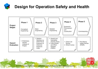 3D and bim technology for construction safety - track 2 | PDF