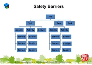 3D and bim technology for construction safety - track 2 | PDF