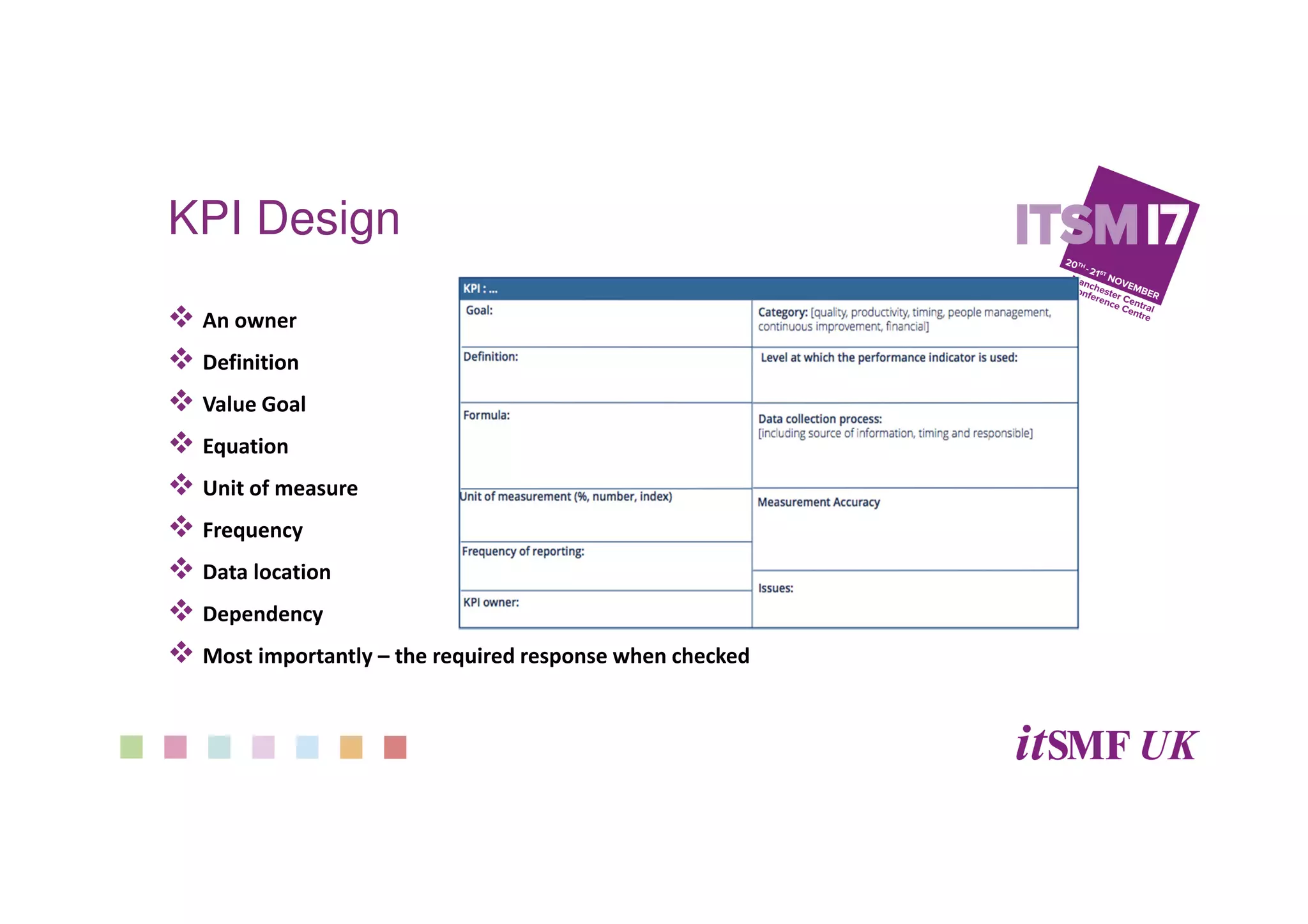 KPI Design
An owner
Definition
Value Goal
Equation
Unit of measure
Frequency
Data location
Dependency
Most importantly – the required response when checked
 