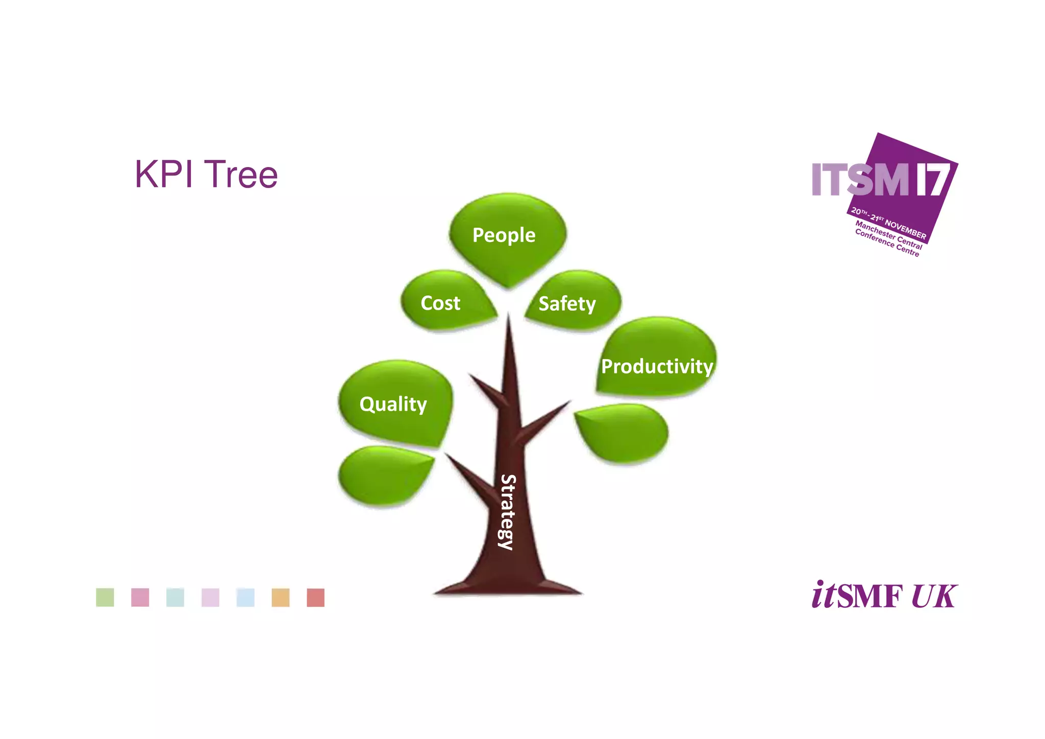 KPI Tree
Quality
People
Productivity
Cost Safety
Strategy
 