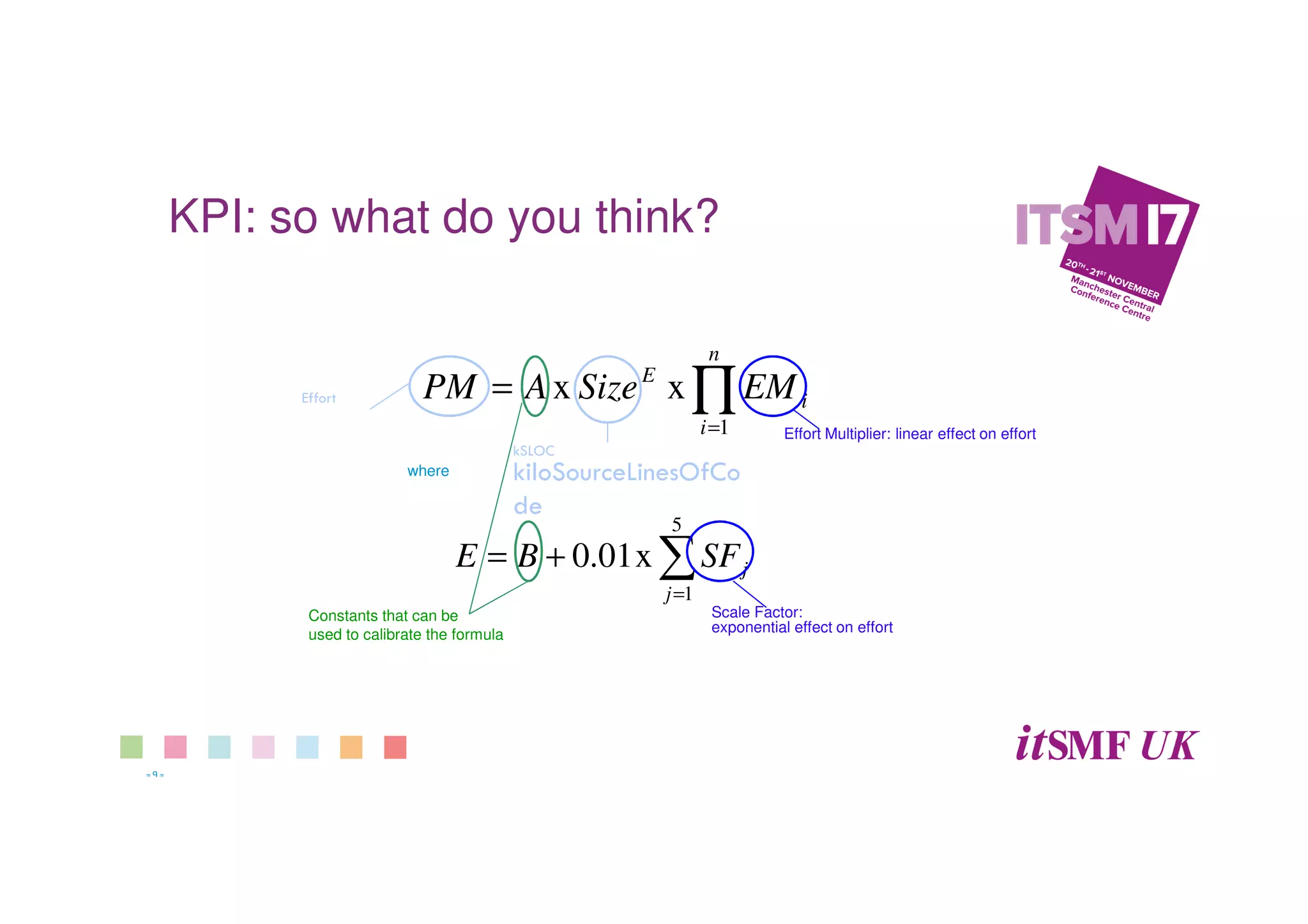  9 
KPI: Does this make
sense?
∏=
=
n
i
i
E
EMSizeAPM
1
xx
∑=
+=
5
1
x01.0
j
jSFBE
where
Effort
kSLOC
kiloSourceLinesOfCo
de
Effort Multiplier: linear effect on effort
Scale Factor:
exponential effect on effort
Constants that can be
used to calibrate the formula
KPI: so what do you think?
 