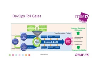 DevOps Toll Gates
@VirtualClarity
 
