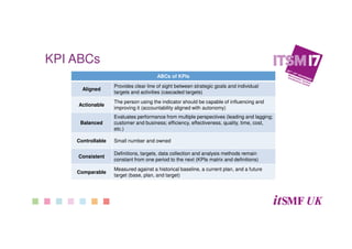 ABCs of KPIs
Aligned
Provides clear line of sight between strategic goals and individual
targets and activities (cascaded targets)
Actionable
The person using the indicator should be capable of influencing and
improving it (accountability aligned with autonomy)
Balanced
Evaluates performance from multiple perspectives (leading and lagging;
customer and business; efficiency, effectiveness, quality, time, cost,
etc.)
Controllable Small number and owned
Consistent
Definitions, targets, data collection and analysis methods remain
constant from one period to the next (KPIs matrix and definitions)
Comparable
Measured against a historical baseline, a current plan, and a future
target (base, plan, and target)
KPI ABCs
 