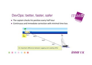 The captain checks his position every half hour
Continuous and immediate correction with minimal time loss
On
time
Day-1
Day-2
Day-3
Day-4
An important difference between Lagging and Leading KPIs!
DevOps: better, faster, safer
 