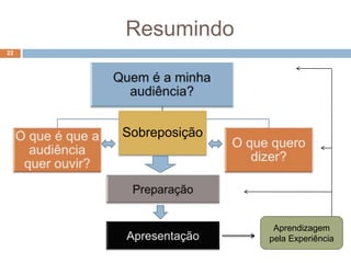 Pode escolher a temática a apresentar?
