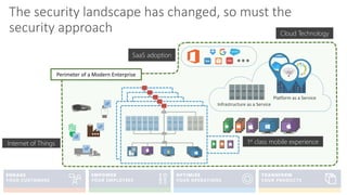 Infrastructure as a Service
Platform as a Service
Internet of Things 1st class mobile experience
Cloud Technology
SaaS adoption
Perimeter of a Modern Enterprise
 