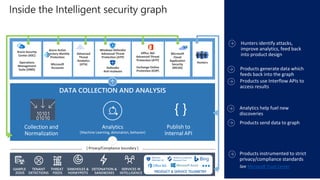 Microsoft Trust Center
[ Privacy/Compliance boundary ]
{ }
PRODUCT & SERVICE TELEMETRY
 