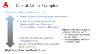 Cost of Attack Examples
• Zero day vulnerabilities in common
software/protocols
Low Cost / High Likelihood of use
High Cost / Low Likelihood of use
• Attack Techniques observed in your environment
• Freely available tools/Techniques
(Credential Theft, exploits in Metasploit)
• Zero day vulnerabilities in unusual/custom
protocols/devices
• Attack kits and Malware as a Service
 