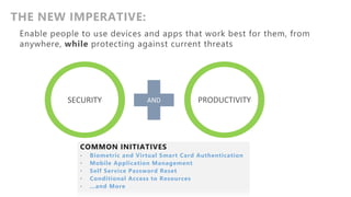 SECURITY
THE NEW IMPERATIVE:
OR PRODUCTIVITY
COMMON INITIATIVES
• Biometric and Virtual Smart Card Authentication
• Mobile Application Management
• Self Service Password Reset
• Conditional Access to Resources
• …and More
 