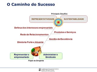 O Caminho do Sucesso 