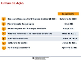 Linhas de Ação 1 2 Palestras para as Lideranças Sindicais   Março 2011  3 Portfólio Referencial de Produtos e Serviços   Maio de 2011 4 Banco de Dados da Contribuição Sindical (BDCS)  Outubro de 2010 5 Sites dos Sindicatos   Junho de 2011  Marketing Associativo   Agosto de 2011 Modernização Tecnológica   Em 2011 6 7 Software de Gestão   Julho de 2011 Lançamento 