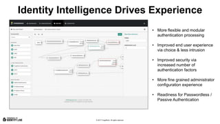 © 2017 ForgeRock. All rights reserved.
Identity Intelligence Drives Experience
• More flexible and modular
authentication processing
• Improved end user experience
via choice & less intrusion
• Improved security via
increased number of
authentication factors
• More fine grained administrator
configuration experience
• Readiness for Passwordless /
Passive Authentication
 