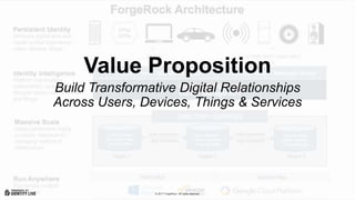 © 2017 ForgeRock. All rights reserved.
Value Proposition
Build Transformative Digital Relationships
Across Users, Devices, Things & Services
 