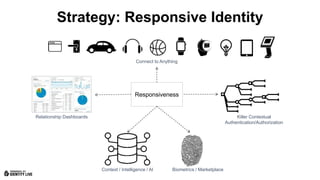 © 2017 ForgeRock. All rights reserved.
Strategy: Responsive Identity
Responsiveness
Context / Intelligence / AI Biometrics / Marketplace
Killer Contextual
Authentication/Authorization
Relationship Dashboards
Connect to Anything
 