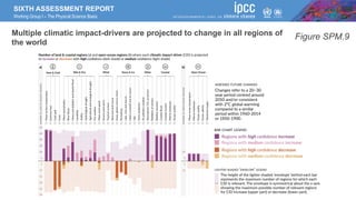 SIXTH ASSESSMENT REPORT
Working Group I – The Physical Science Basis
Figure SPM.9
Multiple climatic impact-drivers are projected to change in all regions of
the world
 
