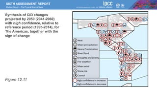 SIXTH ASSESSMENT REPORT
Working Group I – The Physical Science Basis
Figure 12.11
Synthesis of CID changes
projected by 2050 (2041-2060)
with high confidence, relative to
reference period (1995-2014), for
The Americas, together with the
sign of change
 