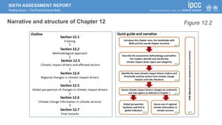 SIXTH ASSESSMENT REPORT
Working Group I – The Physical Science Basis
Figure 12.2
Narrative and structure of Chapter 12
Final Government Draft Chapter 12 IPCC AR6 WGI
1
 